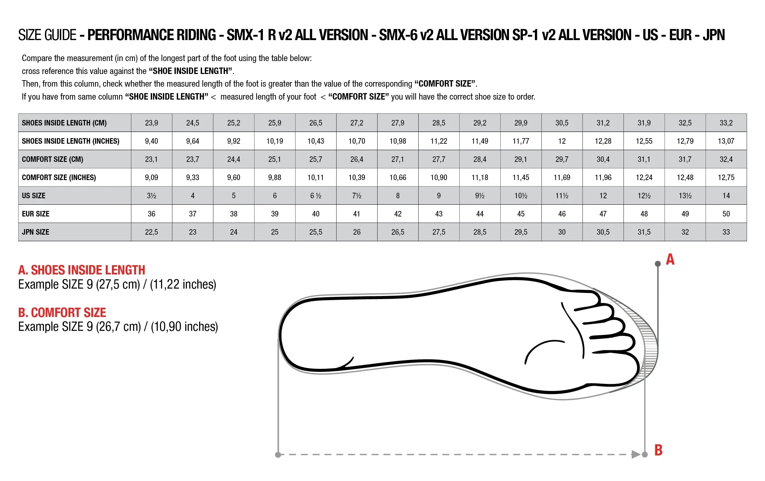 Alpinestars SMX1-R V2 Boots