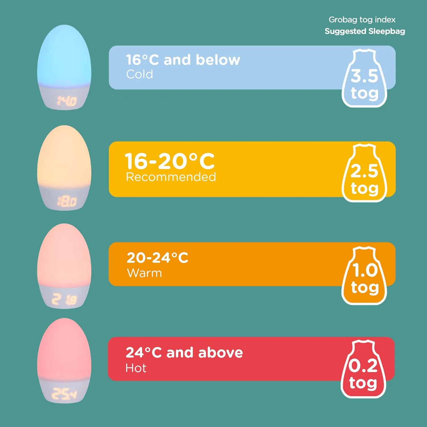 GroEgg2 Digital Colour Changing Room Thermometer and Night Light